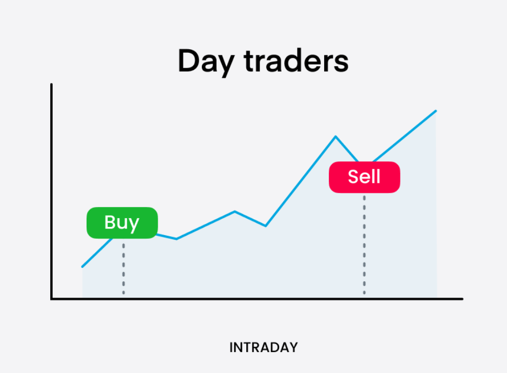 What is Day Trading 2