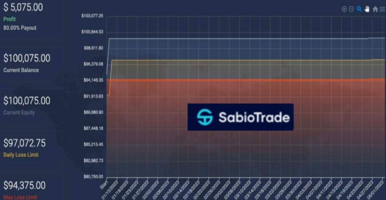 2024년 Sabiotrade 거래 수수료 안내 2