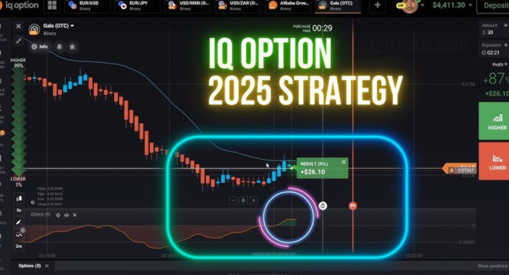 Effective IQ option Trading Strategy: Tips and Techniques