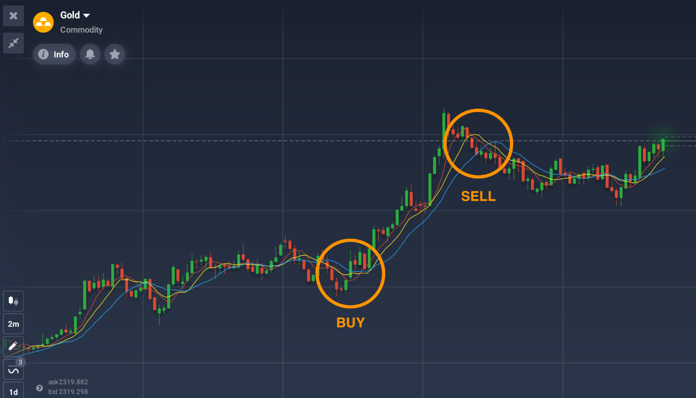 Effective IQ option Trading Strategy: Tips and Techniques 2
