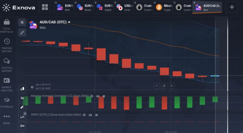 What is Exnova And Is It Reliable 2