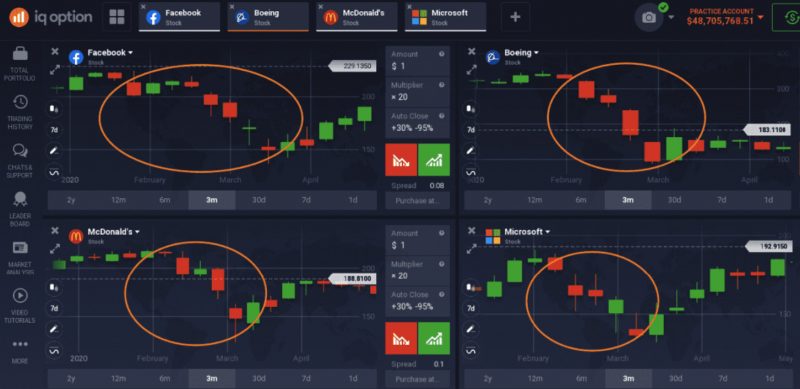 How To Open IQ Option Demo Account 2