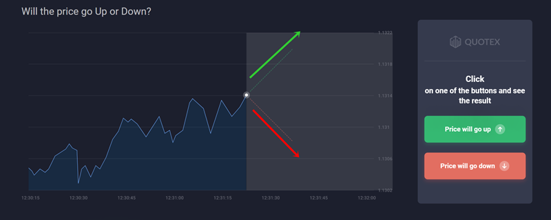 어떤 자산을 거래하는 것이 가장 좋습니까? IQ Option? 1