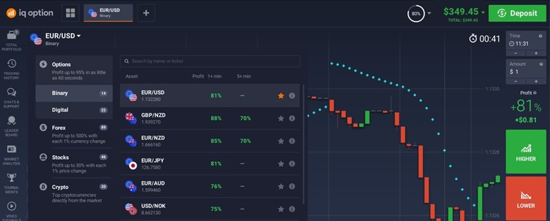 어떤 자산을 거래하는 것이 가장 좋습니까? IQ Option? 2