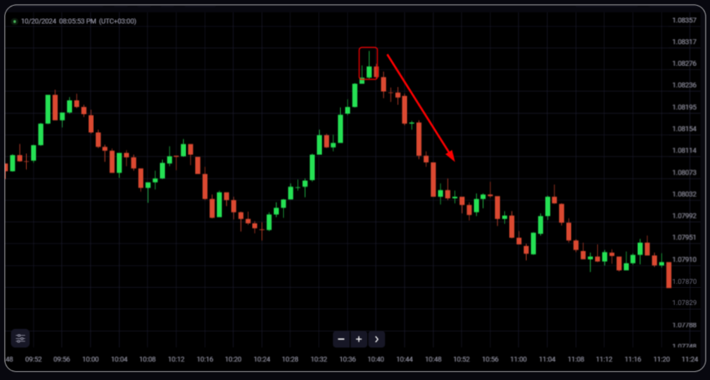 Binary Options Trading in 2025