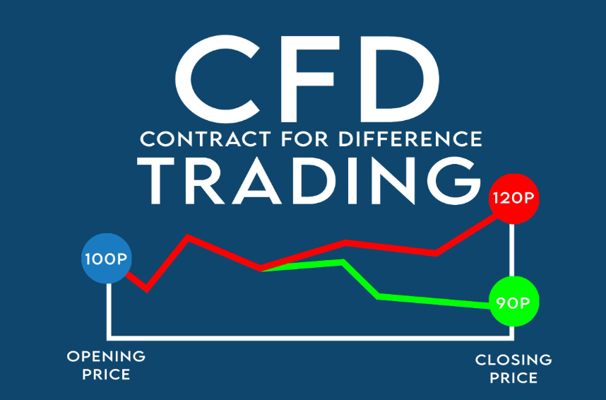 Contracts for Difference 2